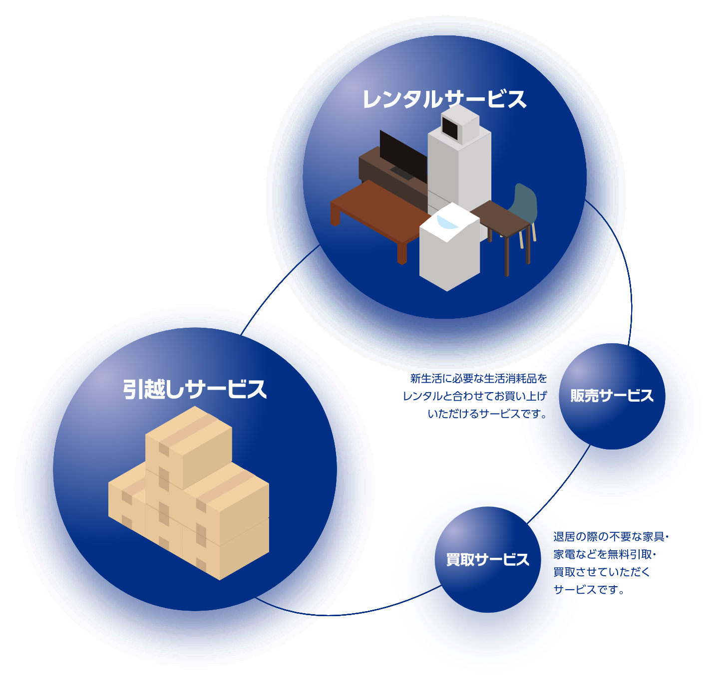 事業内容図