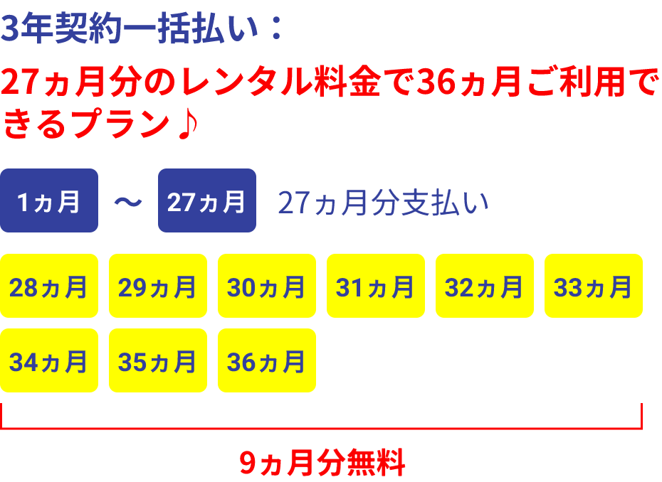 長期契約特別割