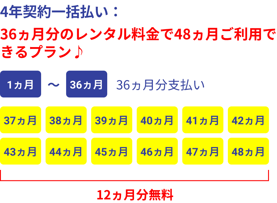 長期契約特別割